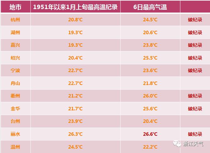 一日露腰一日裹貂强冷空气又来搞事情浙江的小伙伴真的太难了