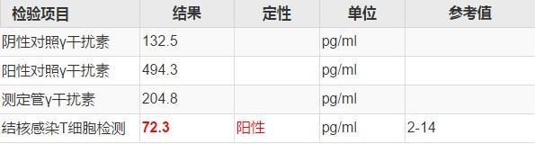 肺部感染鉴别诊断病例,双肺感染病例报告