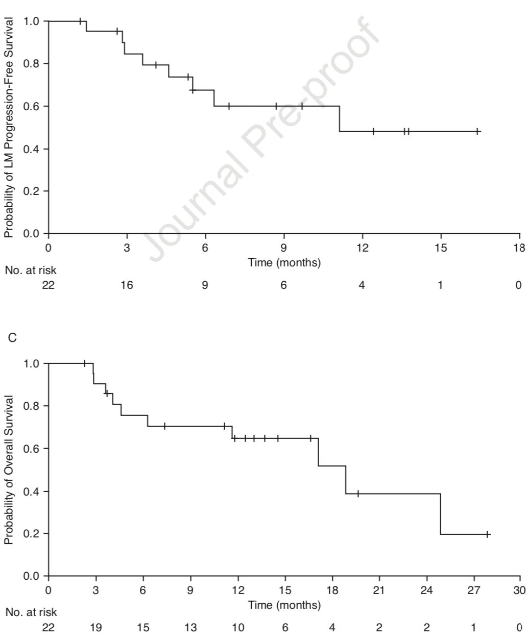 肺癌脑转移吃奥希替尼可以活多久 (肺癌脑转移吃奥希替尼)