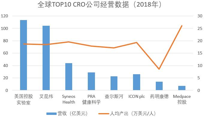 药明康德23年业绩估算,药明康德2023三年营收多少