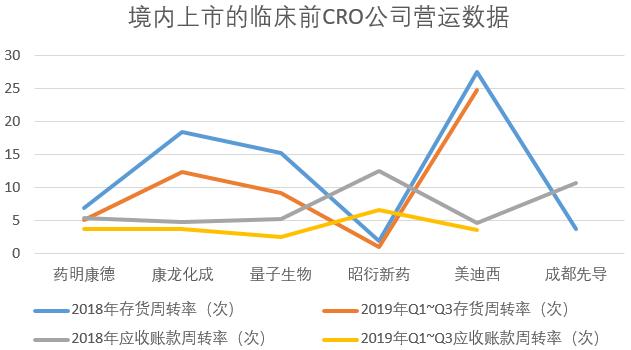 药明康德23年业绩估算,药明康德2023三年营收多少