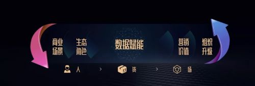 淘宝怎么做内容电商,淘宝内容电商的布局