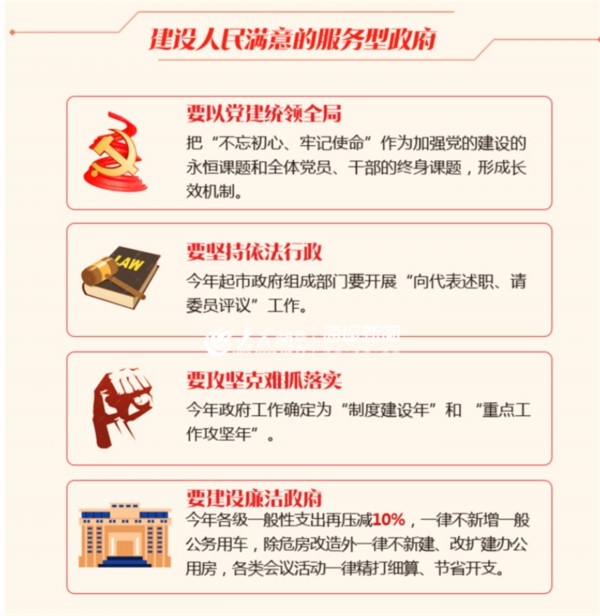 山东政府工作报告极简版,山东省政府工作报告27条干货