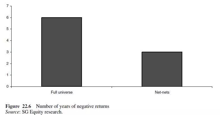 格雷厄姆对价值投资的三大贡献,格雷厄姆的投资方法过时了吗