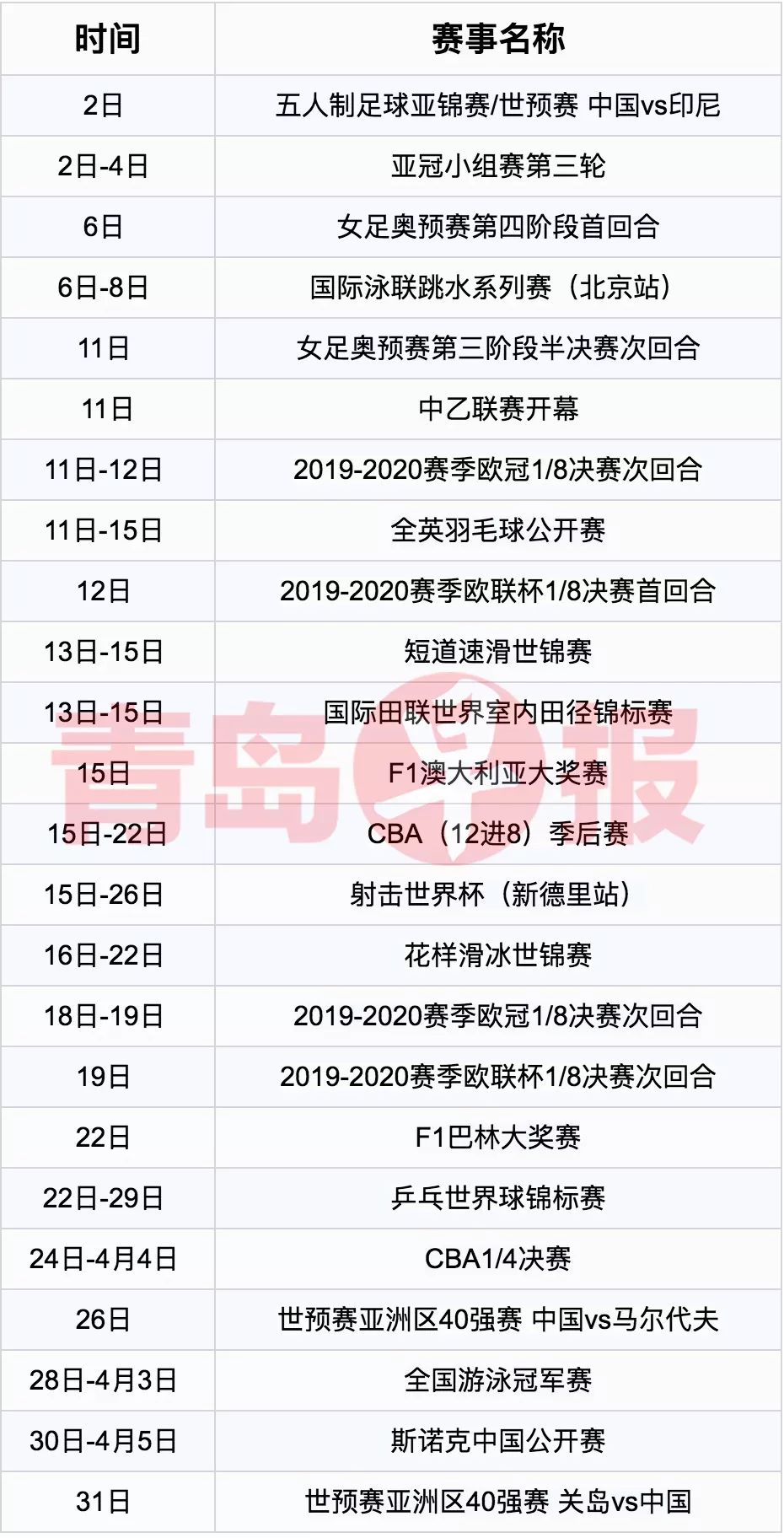 青岛体育迷快收藏！2020年最全的体坛赛历来啦