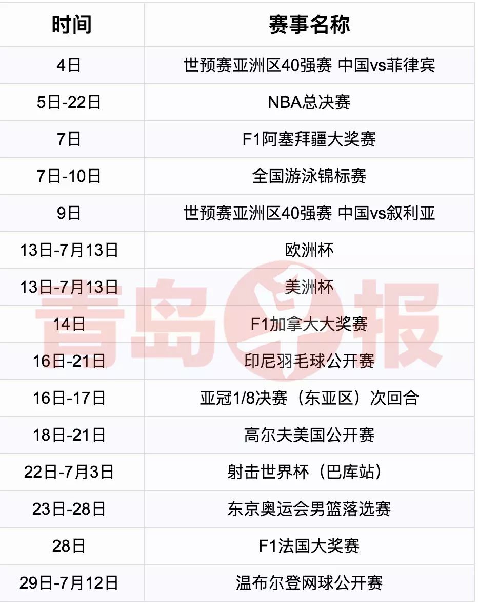 青岛体育迷快收藏！2020年最全的体坛赛历来啦