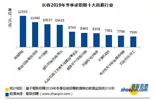 长春2019年度在岗职工平均工资,长春2022年在岗职工平均工资