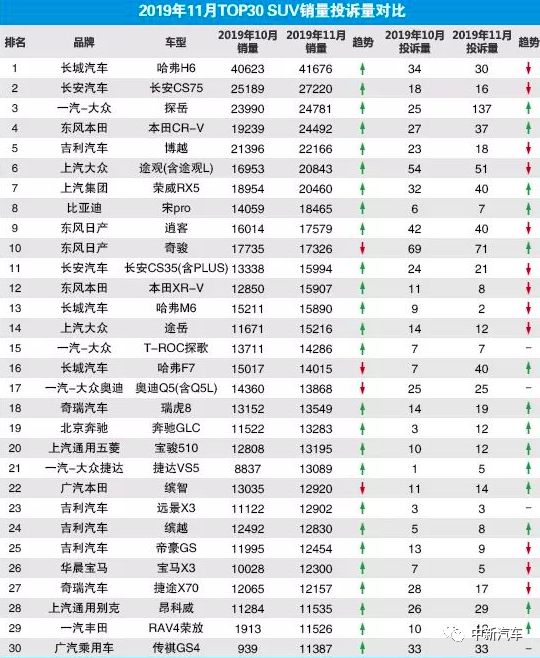 荣放rav4投诉量,rav4口头禅