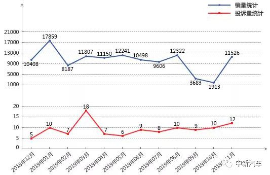 荣放rav4投诉量,rav4口头禅