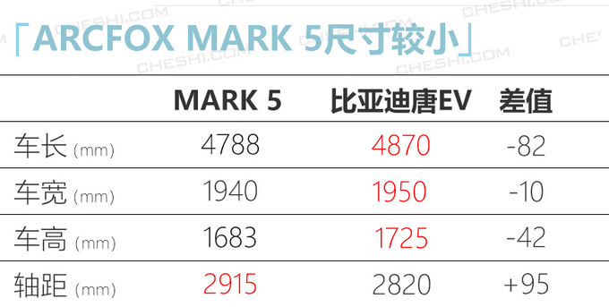 宝马X3纯电版等10款新车年内上，最快最低14万起就能买