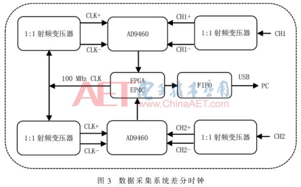 基于激光多普勒的索力测量系统设计与研究