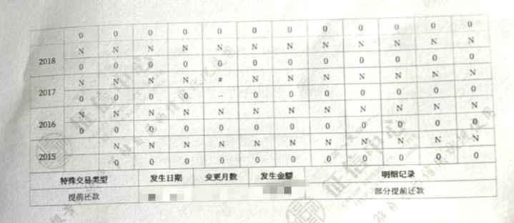 二代个人征信报告和网贷,个人信用贷款与夫妻共同财产