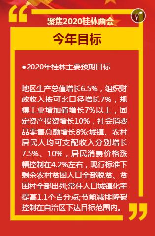 2020桂林重点项目,桂林2022目标