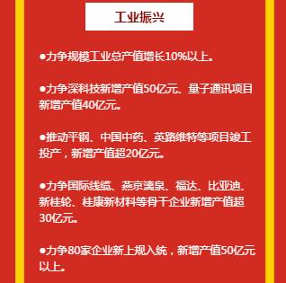 2020桂林重点项目,桂林2022目标