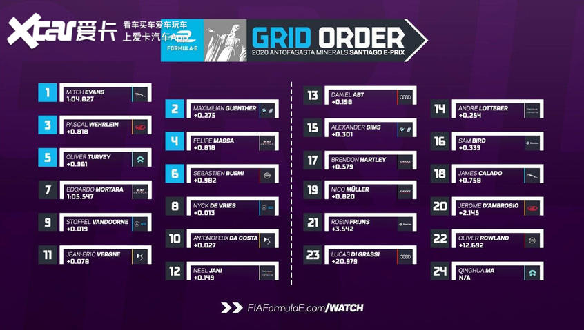 FE圣地亚哥宝马小将冈瑟尔高含金量首冠