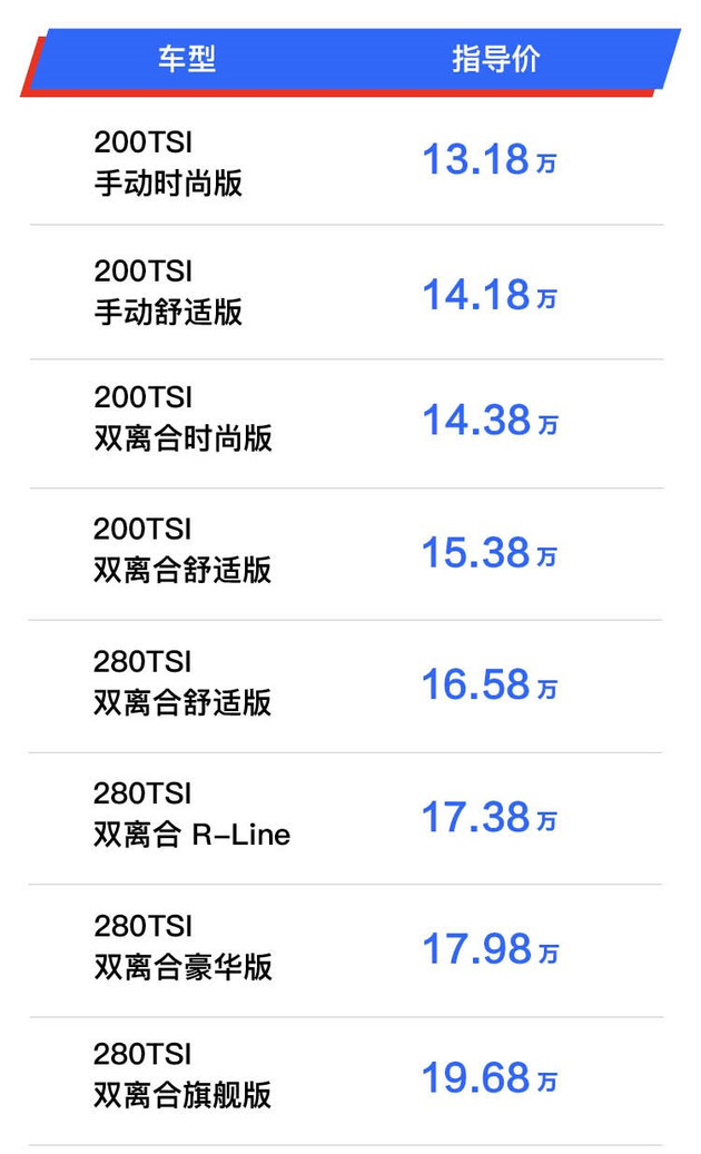 速腾性价比高还省油的推荐,大众速腾1.6自动舒适型落地价