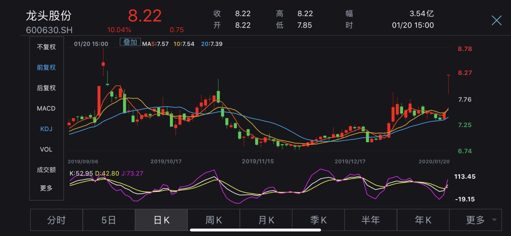 多地确诊武汉肺炎病例，真假口罩概念股多涨停，龙头股份澄清：不生产口罩