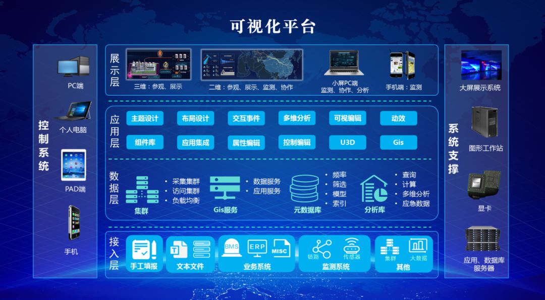 鍏ㄦ櫙鐜绯荤粺,鍏ㄦ櫙鍙绯荤粺鏂规