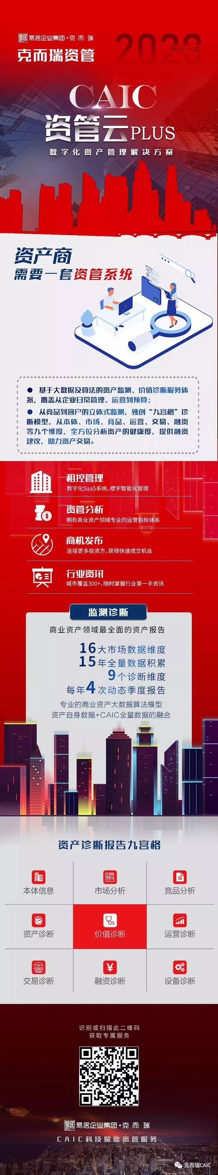 核心商圈的租金递增比例,一线城市核心商圈租金