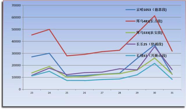 请收下这份春节安全出行攻略,春节出行你关心的干货都在这里