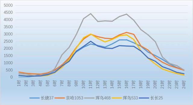 假期出游请收好这份指南,春节将到请收好这份出行宝典