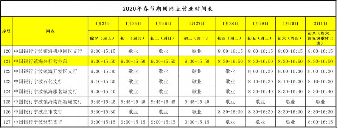 镇海人请收藏！春节医院门诊、银行营业时间表等都在这啦
