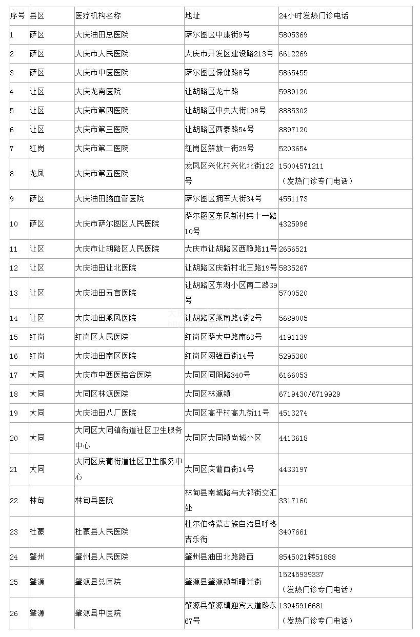 卫健委建议出现发烧咳嗽居家休息,卫健委发热病人尽量在家用药治疗