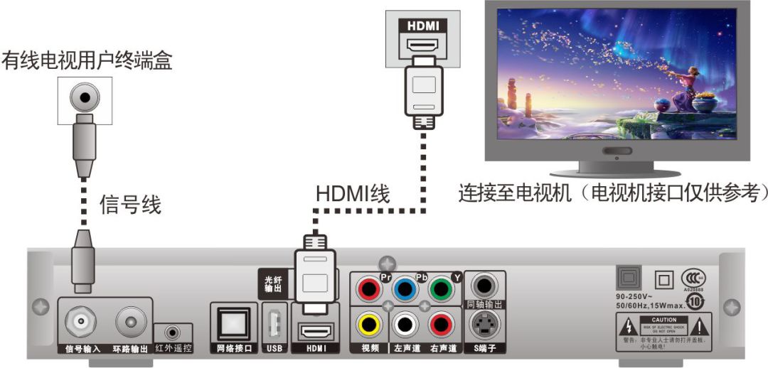 联通宽带电视故障报修,宽带电视故障