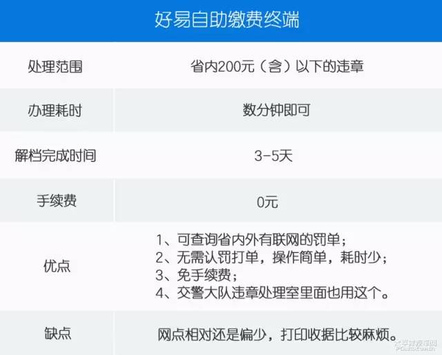 在海南租车有违章异地可以处理吗,租车在异地违法违章怎么交罚款
