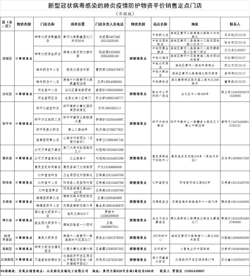 山东疫情防护急需用品清单,滨州疫情期间物资发放