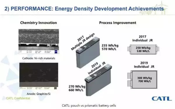 从特斯拉到特斯拉汽车,从宁德时代到宁德新能源