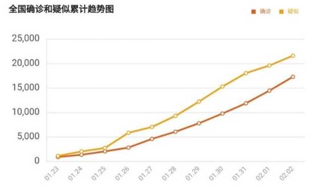 这份自救知识手册请收好,宅家生活指南整的手忙脚乱