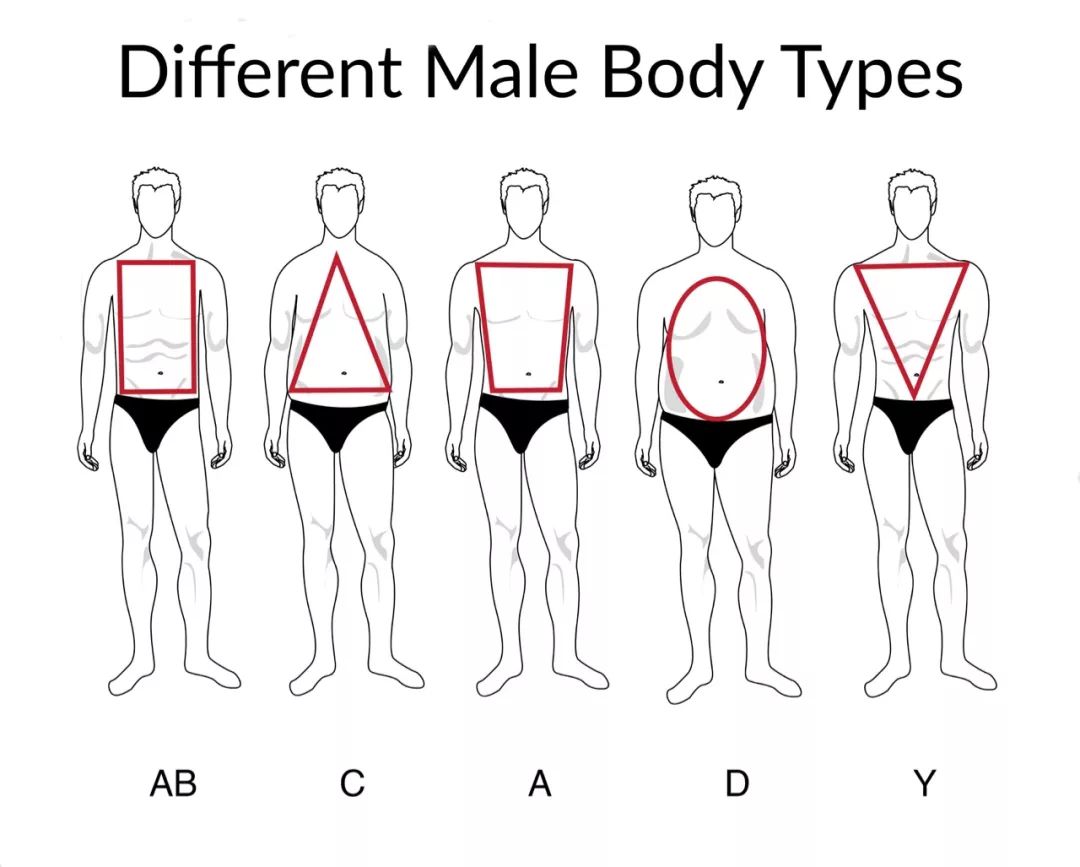 网购怎么量三围,在网购时怎么算尺寸