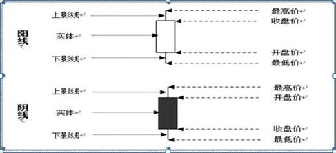 一位犹太人告诉你：K线不看红绿，而是看这“四要素”，股价是涨是跌，全在于此，不懂你就输了