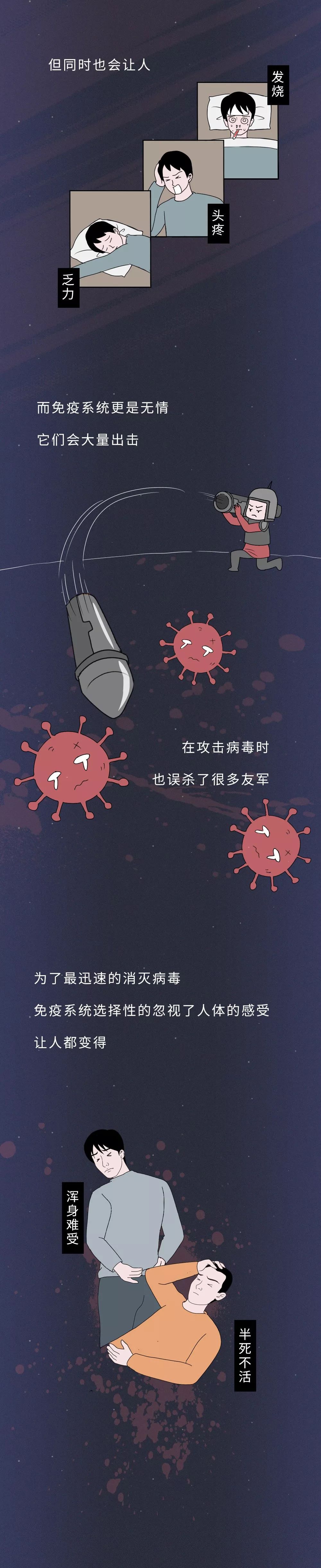 感染病毒后的72小时