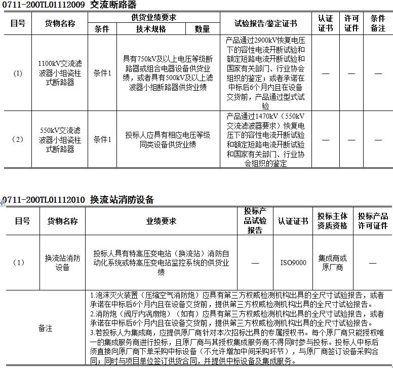 国网上海市电力公司特高压换流站,10kv避雷器国网中标