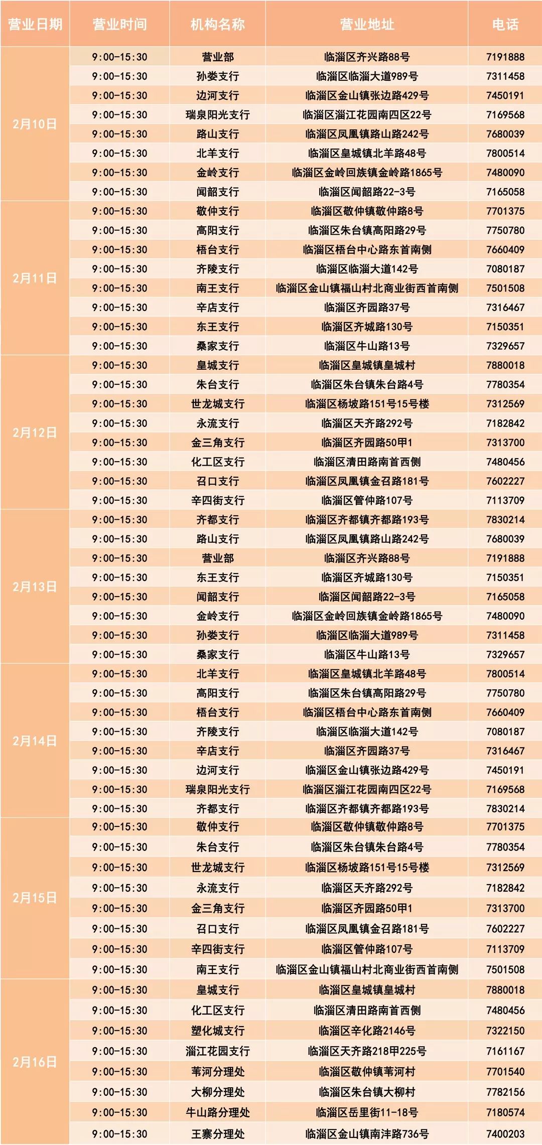 淄博交通银行周末上班网点,淄博齐鲁银行网点分布