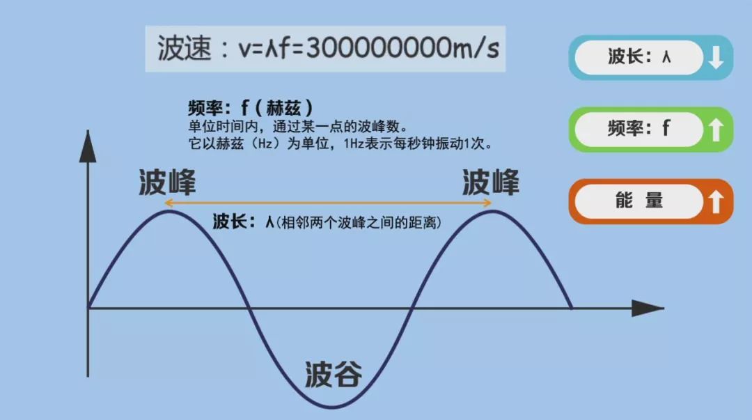从「无用」的理论到「有用」的技术，无线电的前世今生