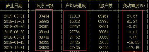 终于有人把A股不敢说的话说出来了:主力吸够多少筹码才会拉升?这是我读过A股含金量最高的一篇文章