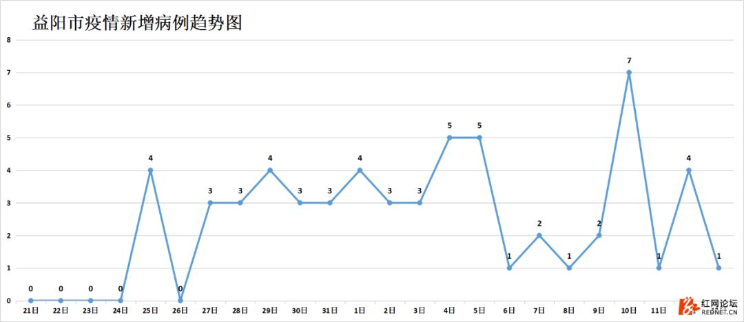湖南抗癌18年奇迹康复,湖南最新治愈出院率