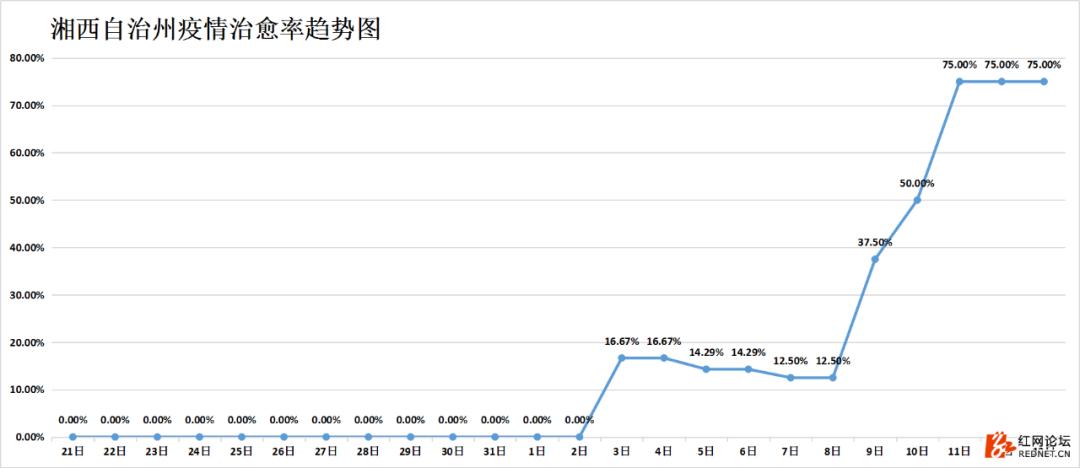湖南抗癌18年奇迹康复,湖南最新治愈出院率