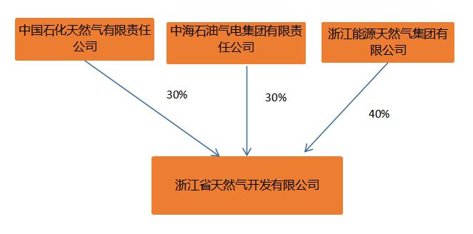 浙江有望合并的地方,浙江未来城市合并规划