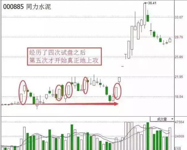 巴菲特判断方向,巴菲特选股曝光