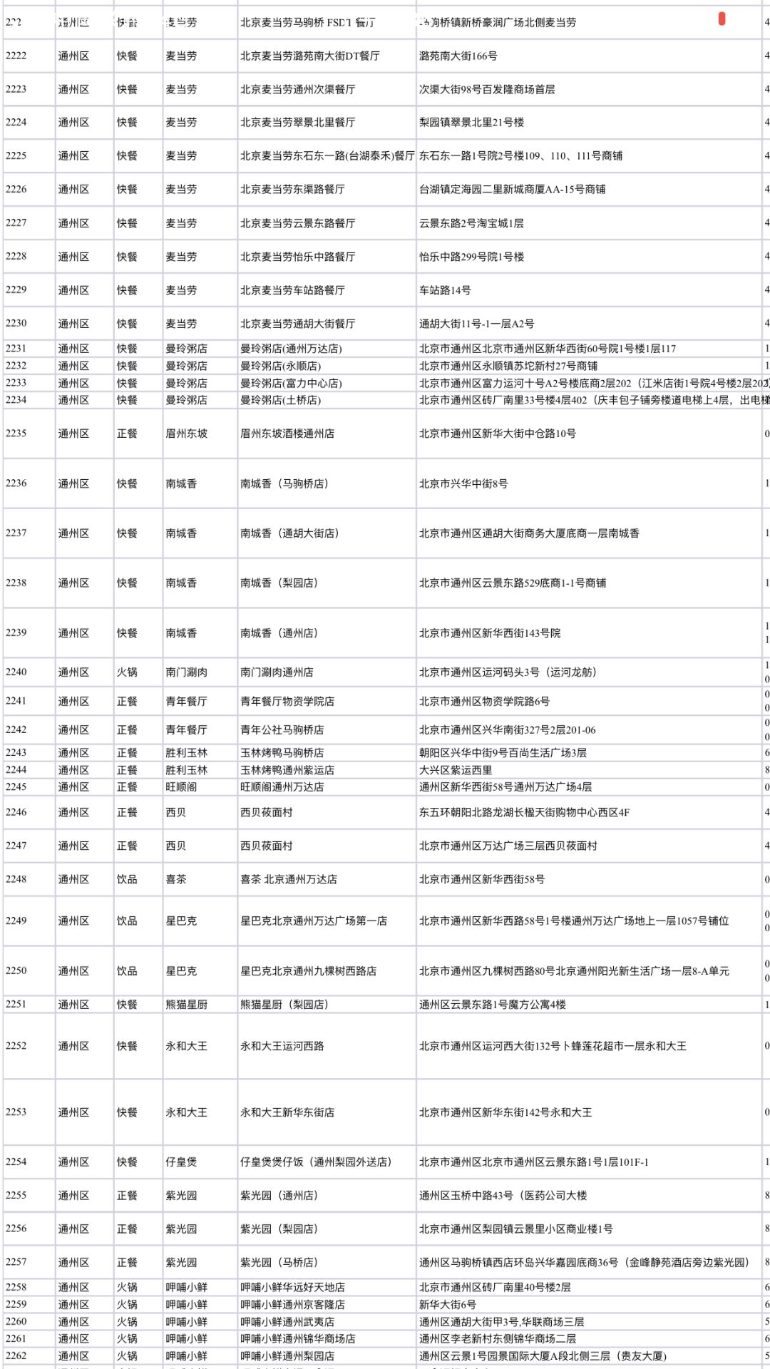 北京疫情外卖推荐,北京疫情外卖政策