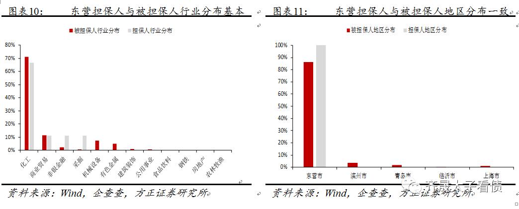 信用贷款研究,信用研究中心
