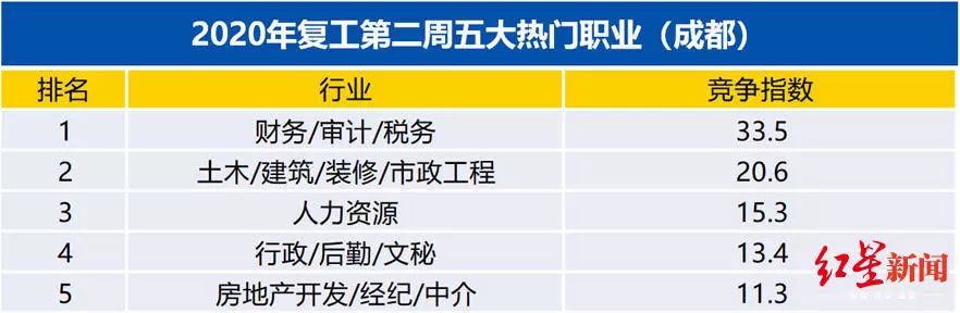 受互联网冲击的行业,受经济上升下降影响明显的行业