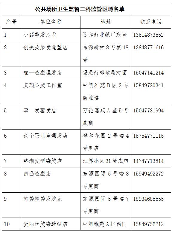 达拉特旗理发馆转租,杭锦旗理发店新闻