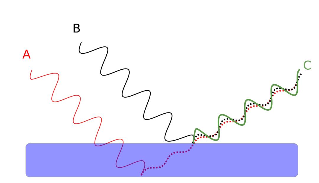 为什么用洗洁精能做出泡泡水,洗洁精水为什么吹不出泡泡