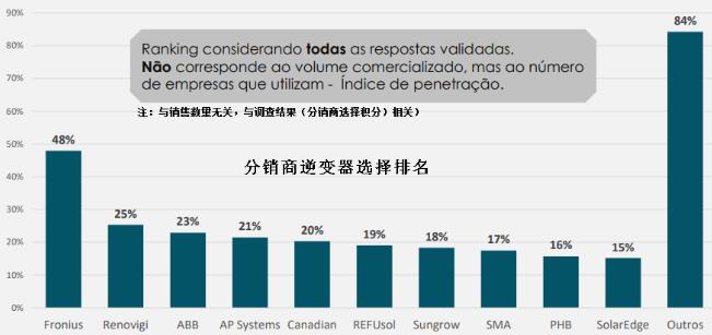 德国光伏市场近况,巴西市场行情分析
