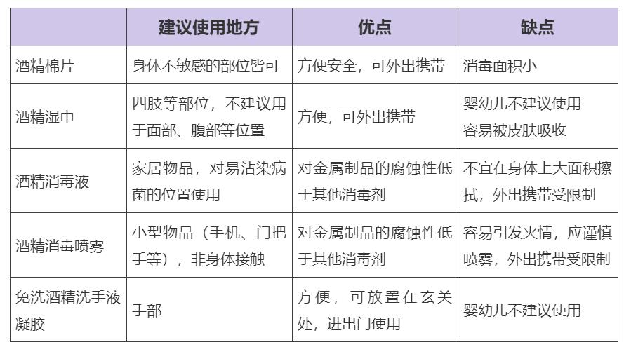 酒精购买注意什么,购买75%的酒精要注意什么